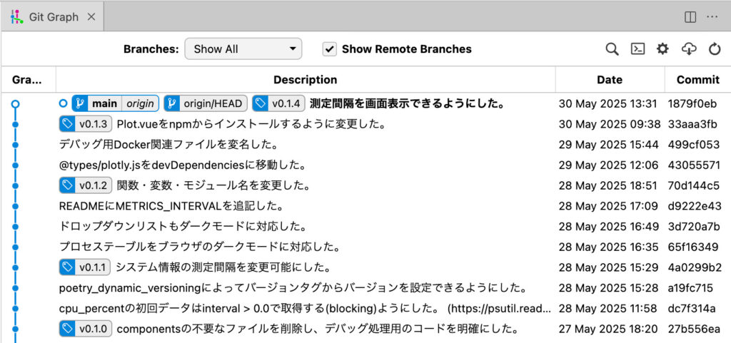 GitGraphでバージョンタグを表示